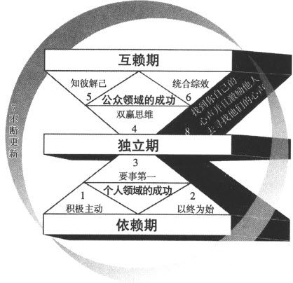附录三 - 图2