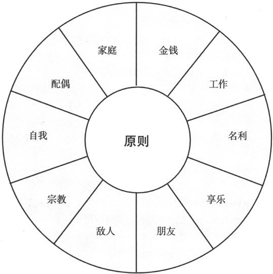 以原则为中心 - 图1