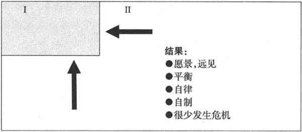 别让琐务牵着鼻子走 - 图4