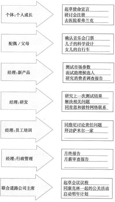 个人管理四步骤 - 图1