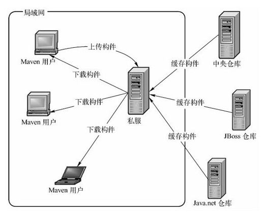 6.3.4　私服 - 图1