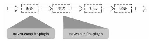7.1　何为生命周期 - 图1
