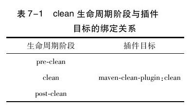 7.4　插件绑定 - 图2
