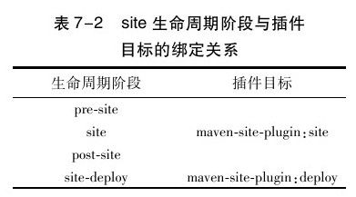7.4　插件绑定 - 图3