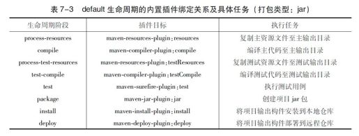 7.4　插件绑定 - 图4