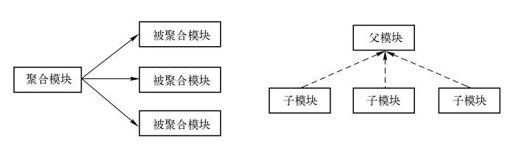 8.4　聚合与继承的关系 - 图1