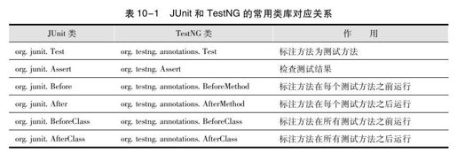10.7　运行TestNG测试 - 图1