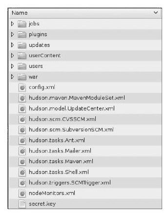 11.10　Hudson工作目录 - 图1