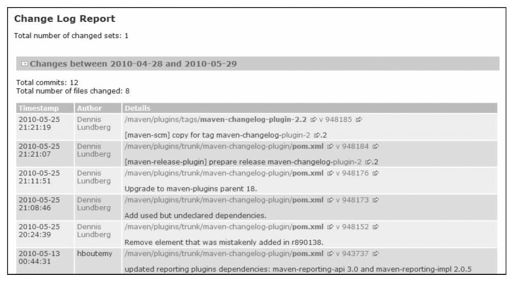15.3.5　ChangeLog - 图1