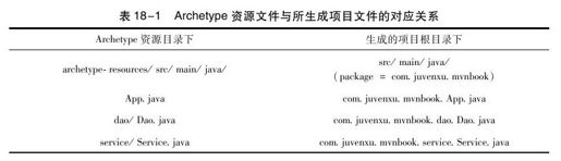 18.2　编写Archetype - 图1