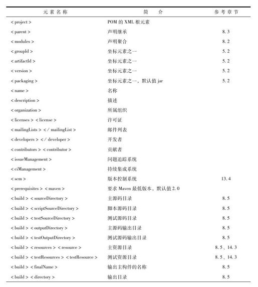 附录A　POM元素参考 - 图1