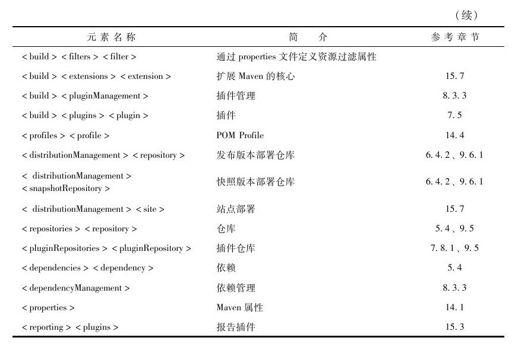 附录A　POM元素参考 - 图2