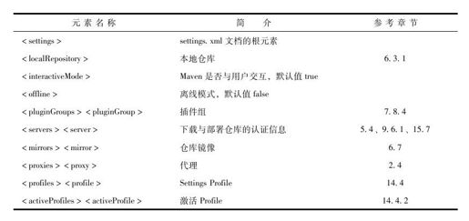 附录B　Settings元素参考 - 图1
