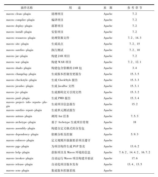 附录C　常用插件列表 - 图1