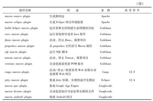 附录C　常用插件列表 - 图2