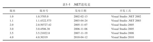第一部分　.NET体系结构 - 图1