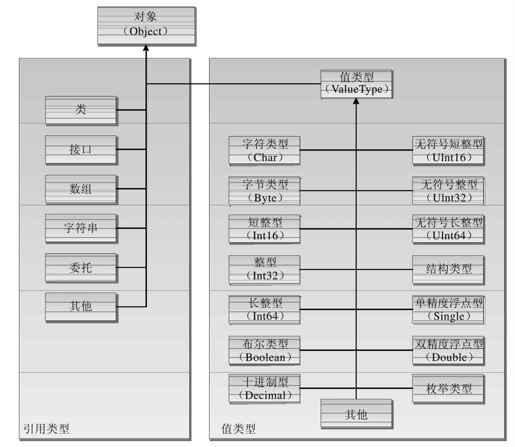 1.4　通用类型系统 - 图1