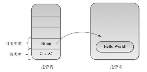 1.4　通用类型系统 - 图2