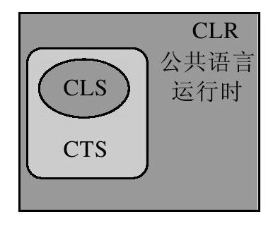 1.5　公共语言规范 - 图1