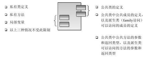 1.5　公共语言规范 - 图2