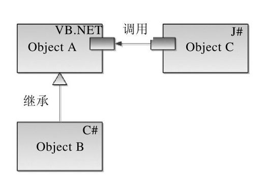 1.6　语言的互操作性 - 图1