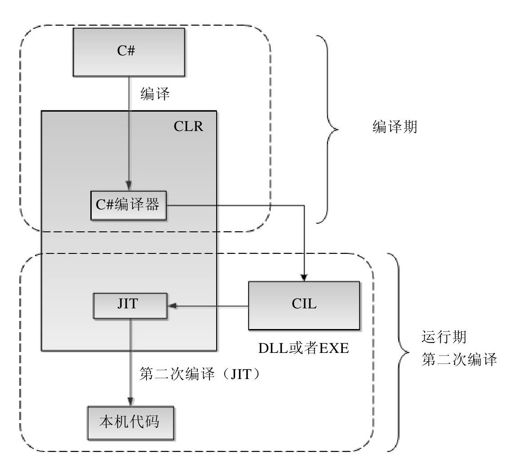 1.7　即时编译 - 图1