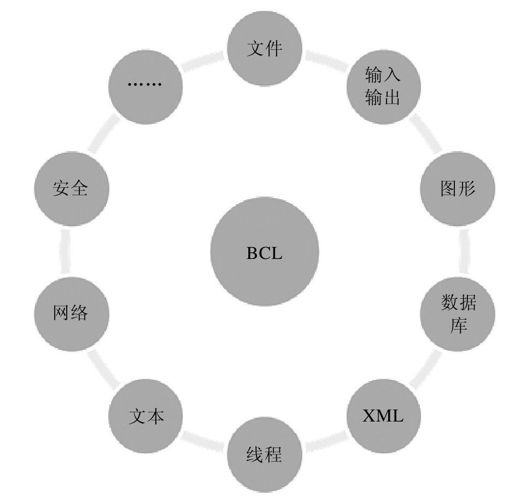 1.9　基类库 - 图1