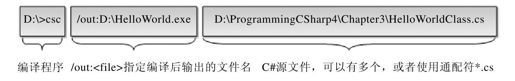2.2.2　通过命令行编译和运行 - 图3