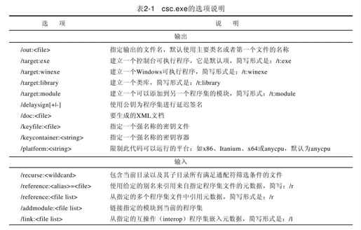 2.2.2　通过命令行编译和运行 - 图4