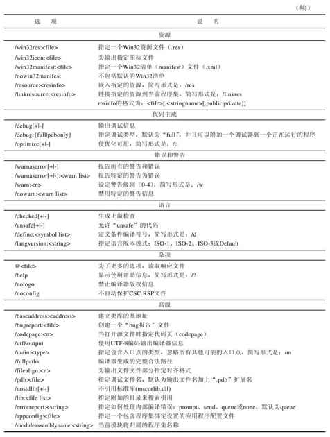 2.2.2　通过命令行编译和运行 - 图5