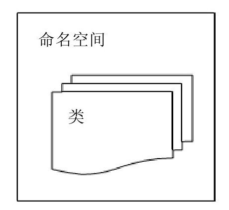 2.3　详细介绍 - 图1