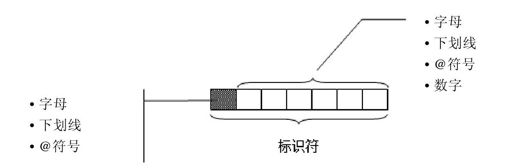 第二部分　语法篇 - 图1