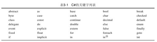 3.2　关键字 - 图1