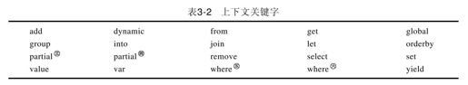 3.2　关键字 - 图3