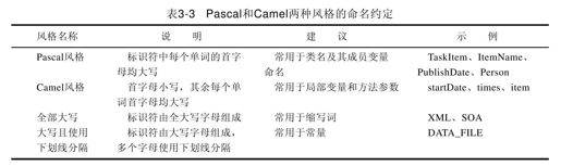 3.3　标识符的命名约定 - 图1