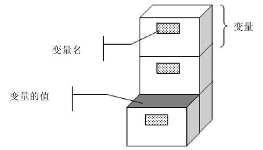 第4章　变量、常量和类型 - 图1