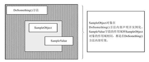 4.1.5　变量的作用域 - 图1