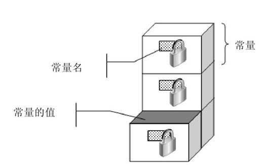 4.2　常量 - 图1