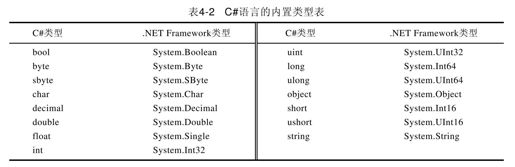4.3　数据类型 - 图1