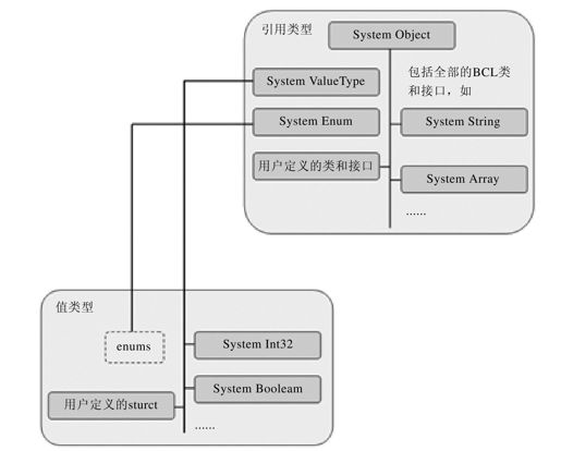 4.3　数据类型 - 图2