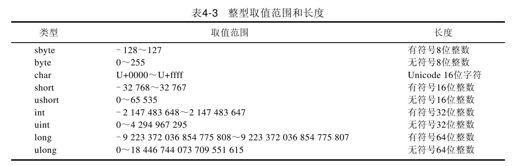4.3　数据类型 - 图4