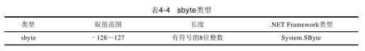 4.3　数据类型 - 图5