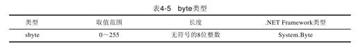 4.3　数据类型 - 图6