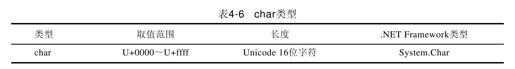 4.3　数据类型 - 图7