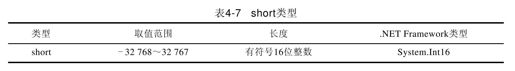 4.3　数据类型 - 图8