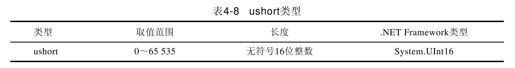 4.3　数据类型 - 图9