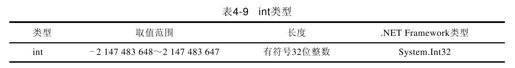 4.3　数据类型 - 图10