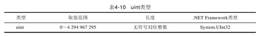4.3　数据类型 - 图11