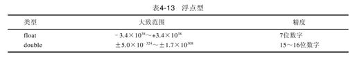 4.3　数据类型 - 图14