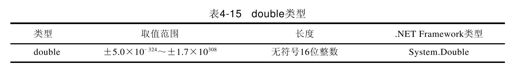 4.3　数据类型 - 图16